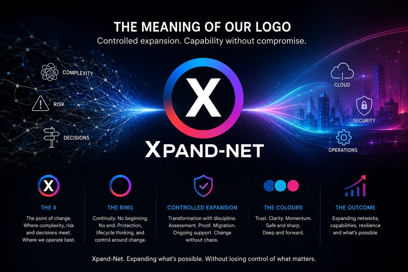 Visual explanation of the meaning of the Xpand-Net logo: the X, the ring and the colors